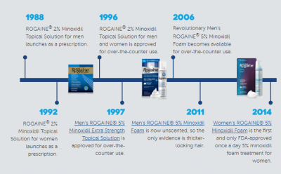 does using more rogaine help